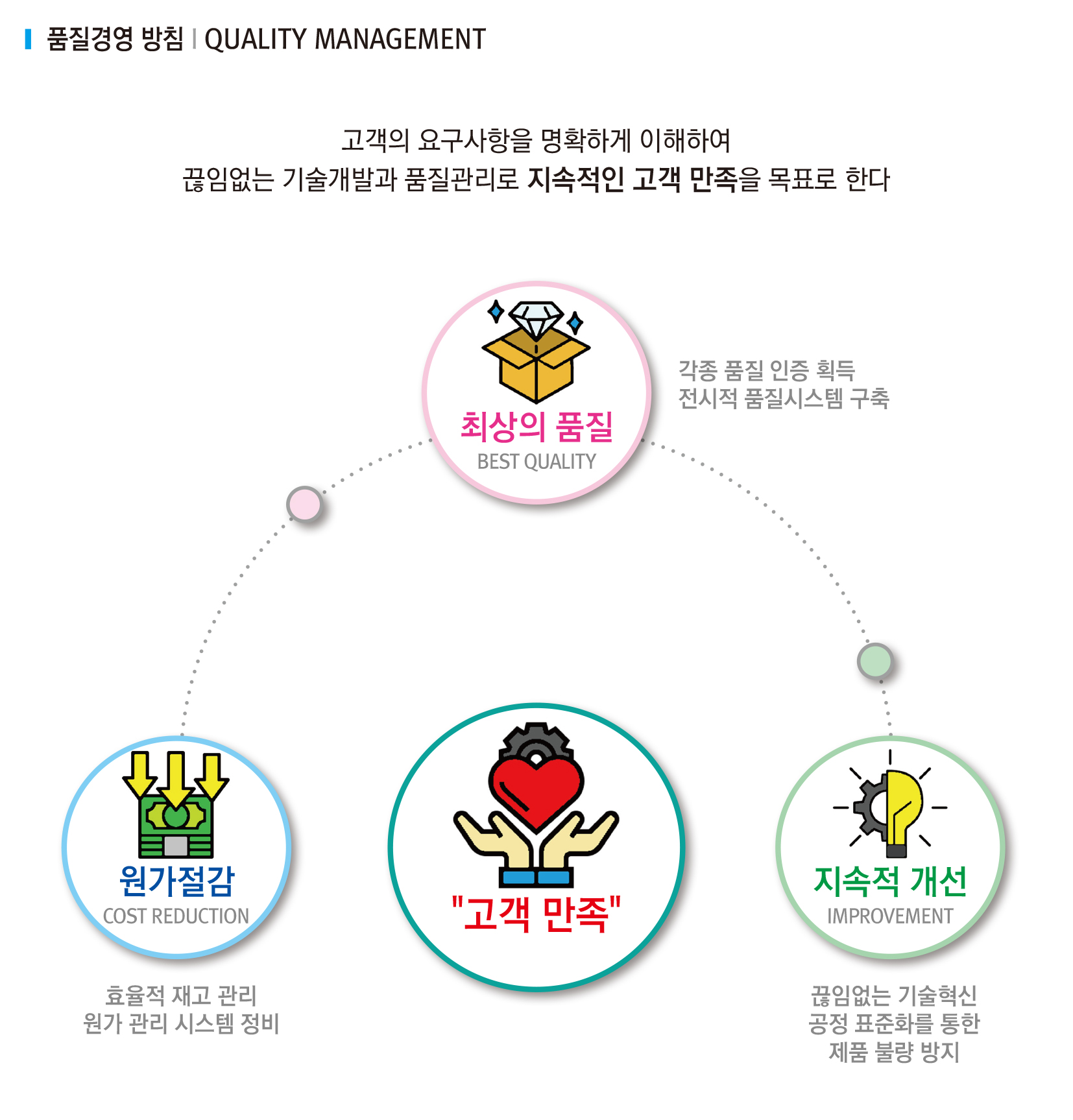 품질경영
